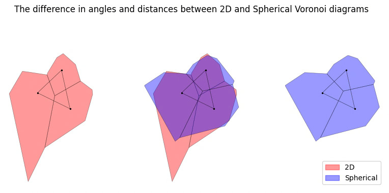 From https://towardsdatascience.com/earth-isnt-flat-and-neither-should-your-voronoi-diagrams-be-25137e0a073b/